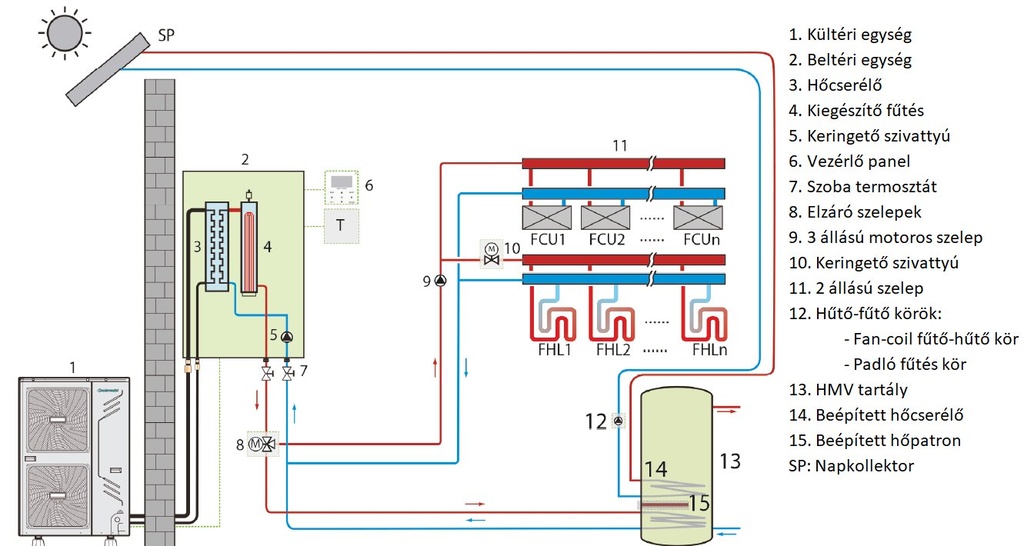 Centrometal HP-Cm Split A 10 kW levegő-víz hőszivattyú (R32  18