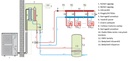 Centrometal HP-Cm Split A 10 kW levegő-víz hőszivattyú (R32  20