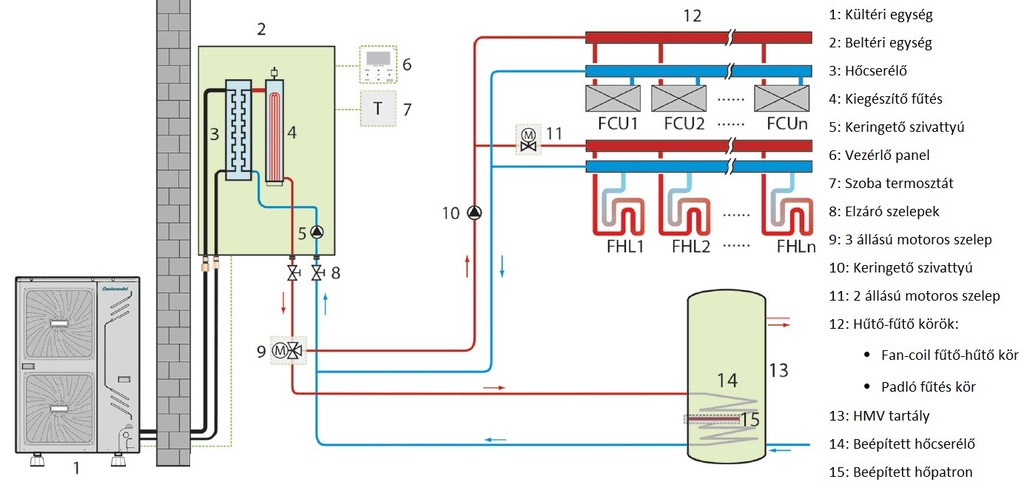 Centrometal HP-Cm Split AEH 16 kW levegő-víz hőszivattyú (R3 19