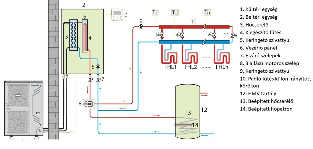 Centrometal HP-Cm Split AEH 16 kW levegő-víz hőszivattyú (R3 20