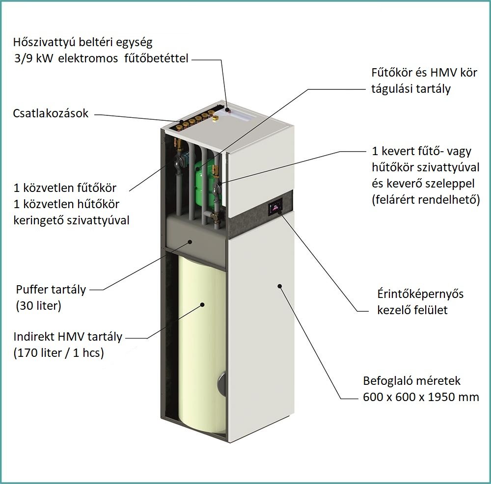 Centrometal HP-Cm Split Tower EH 10 kW levegő-víz hőszivatty 13