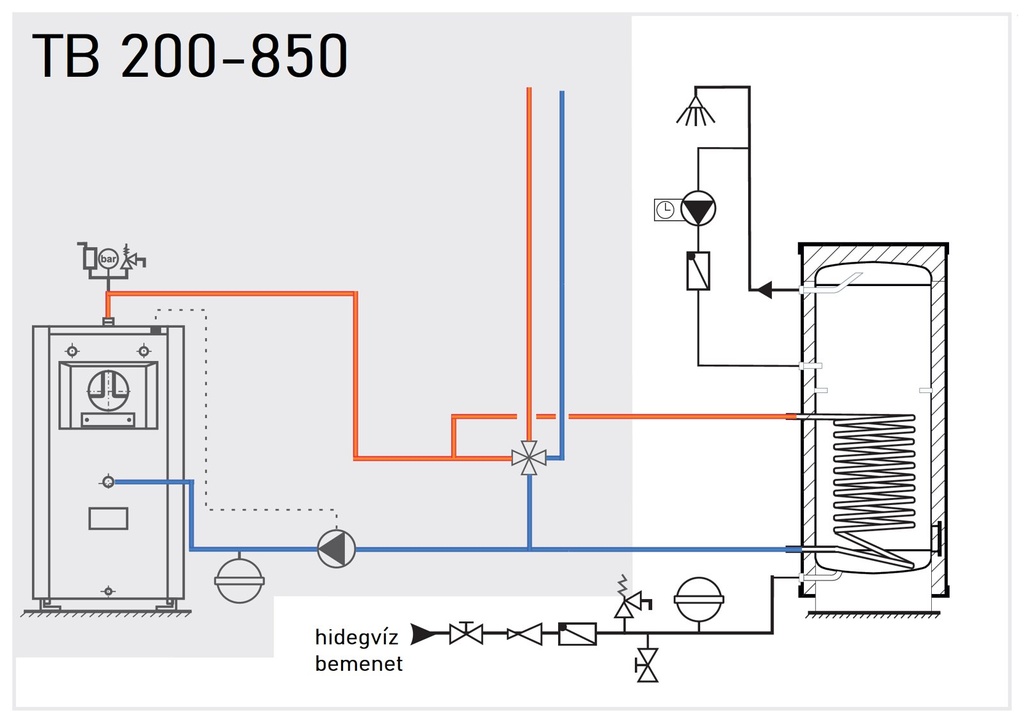 Centrometal TB 300 INOX indirekt használati meleg víz tartál 3