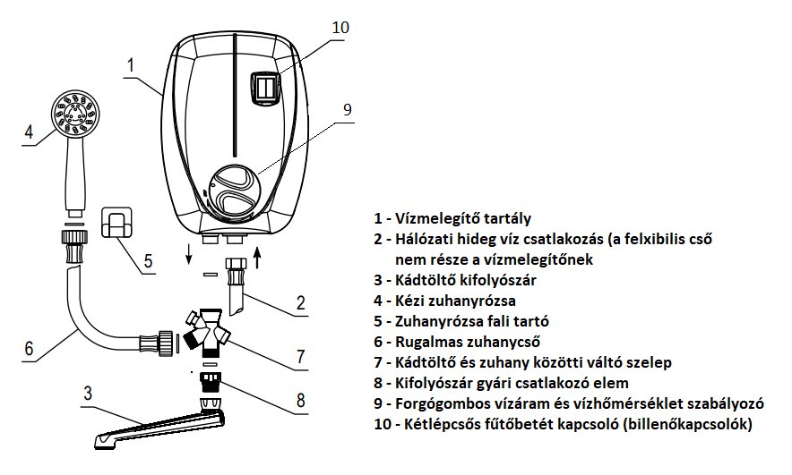 ELDOM Beta 7 fürdőszobai elektromos átfolyós vízmelegítő tus 13