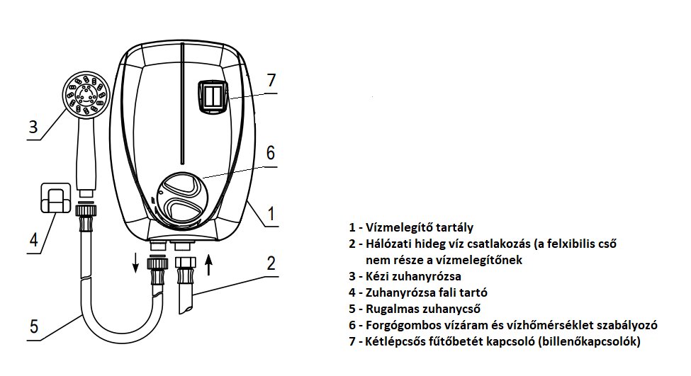 ELDOM Beta 7 fürdőszobai elektromos átfolyós vízmelegítő tus 14