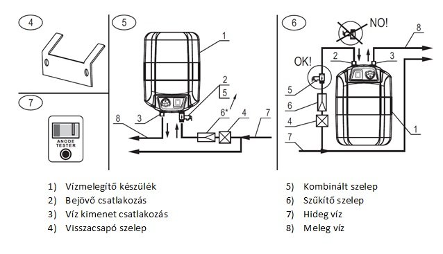 ELDOM NMB 10 literes elektromos vízmelegítő csapteleppel - p 8