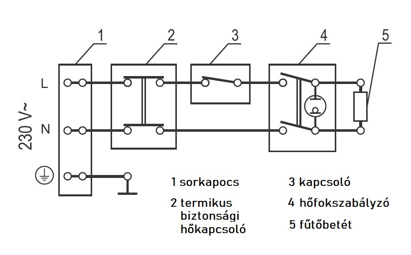 ELDOM elektromos fűtőbetét készlet 180 mm átmérőjű karimával 4