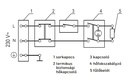 ELDOM elektromos fűtőbetét készlet 180 mm átmérőjű karimával 4