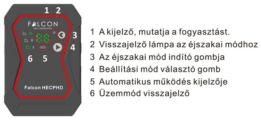 FALCON HECPHD 32-10-180 keringető szivattyú (EU-ERP) 4