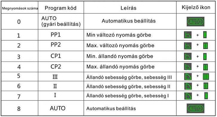 FALCON HECPHD 32-10-180 keringető szivattyú (EU-ERP) 5