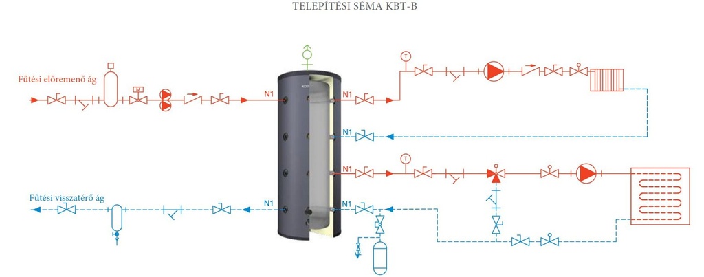 KODSAN KBT-B 1500 hűtési és fűtési puffer tartály szigetelés 4