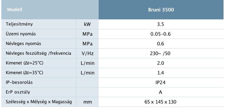 Heateq BRUNI 3500 átfolyós elektromos vízmelegítő (3,5 kW) 9