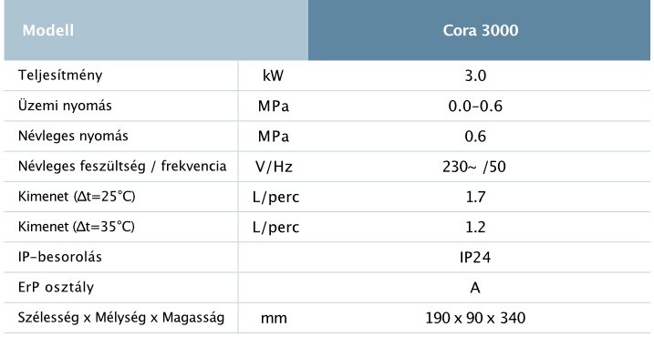 Heateq CORA 3000 átfolyós elektromos vízmelegítő és fehér cs 9