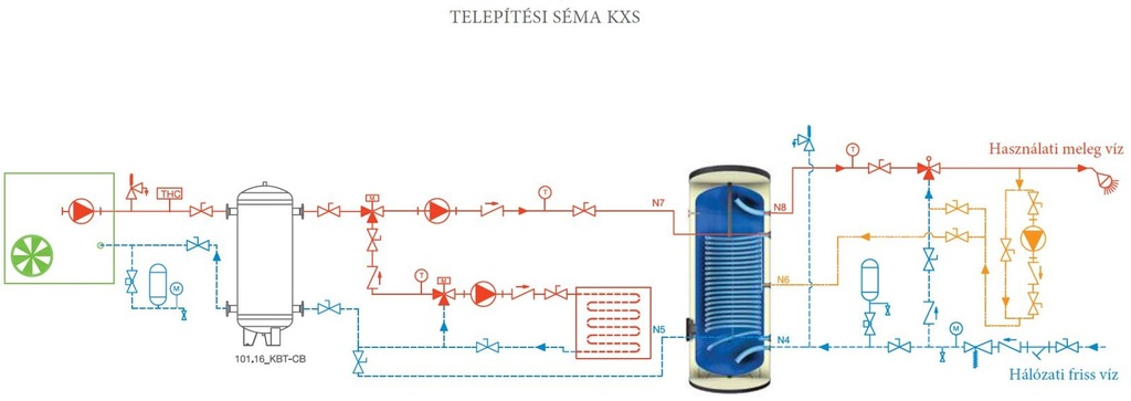 KODSAN KXS 800 indirekt használati meleg víz tartály hősziva 4