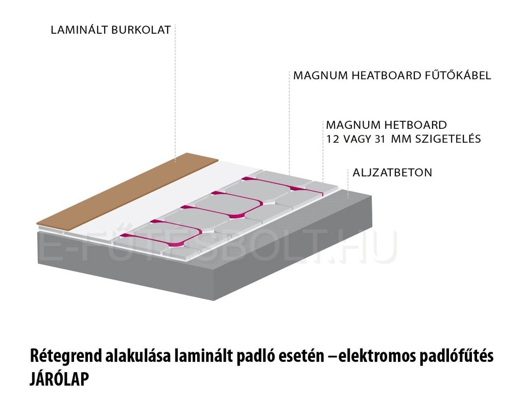MAGNUM Heatboard Cable fűtőkábel laminált padlóhoz 1200 W =  10