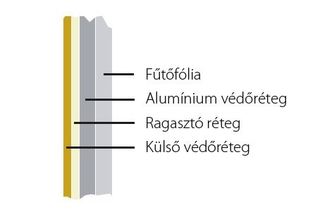 MAGNUM Look tükör páramentesítő fólia 57 x 110 cm (150 Watt) 5