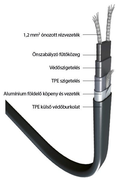 MAGNUM Trace Gutter Heat önszabályozó fűtőkábel ereszcsatorn 3