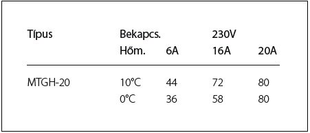 MAGNUM Trace Gutter Heat önszabályozó fűtőkábel ereszcsatorn 4