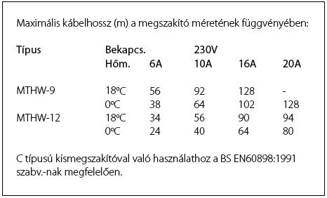 MAGNUM Trace Hot Water önszabályzó fűtőkábel 12 Watt / méter 4