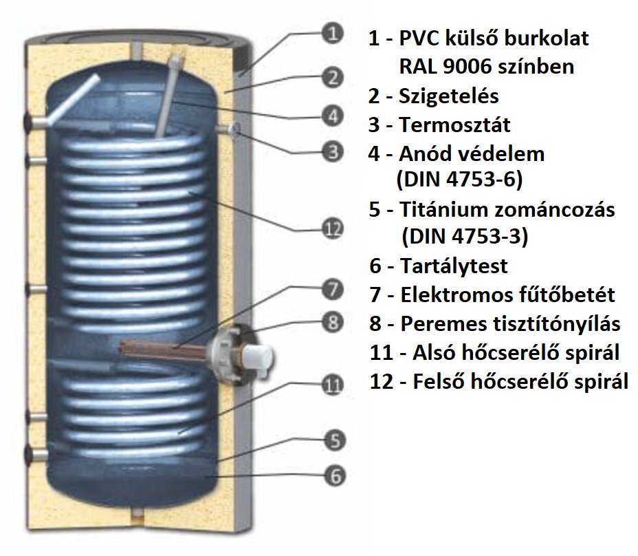 SUNSYSTEM SWP 2N 300 indirekt használati meleg víz tartály h 6