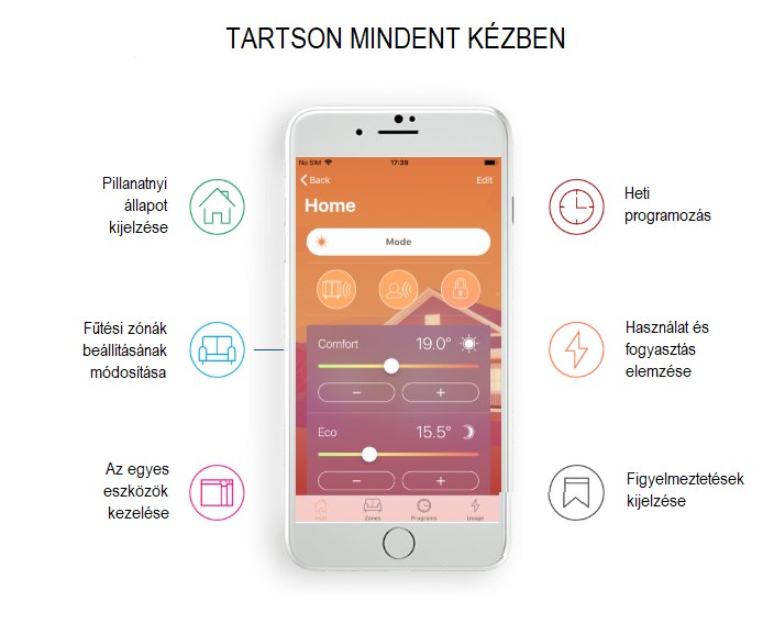 Radialight KLIMA 7 WIFI elektromos radiátor programozható ve 16