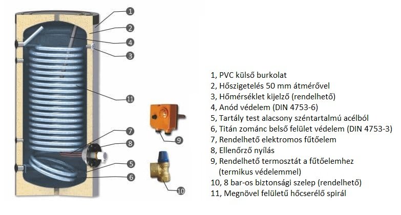 SUNSYSTEM SWP N 150 indirekt használati meleg víz tartály hő 4