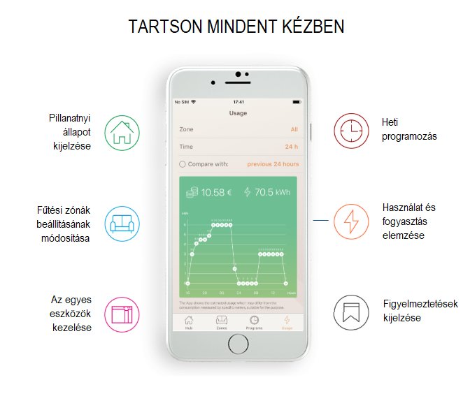 Radialight KLIMA 7 WIFI elektromos radiátor programozható ve 18