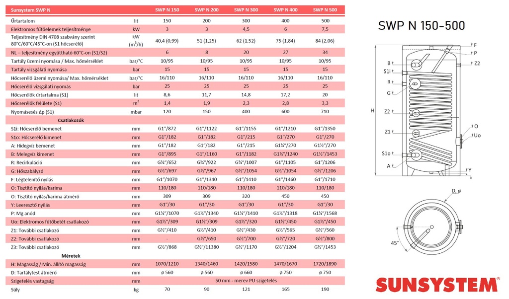 SUNSYSTEM SWP N 200 indirekt használati meleg víz tartály hő 6
