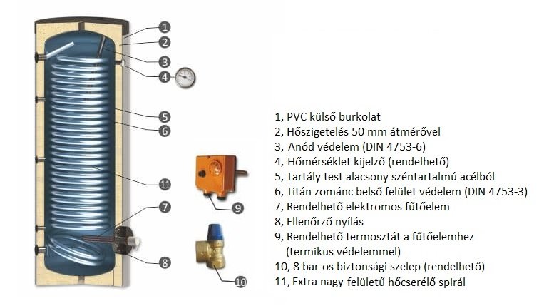 SUNSYSTEM SWP NL 300 indirekt használati meleg víz tartály h 4