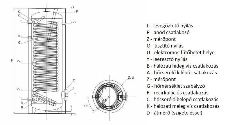 SUNSYSTEM SWP NL 400 indirekt használati meleg víz tartály h 4