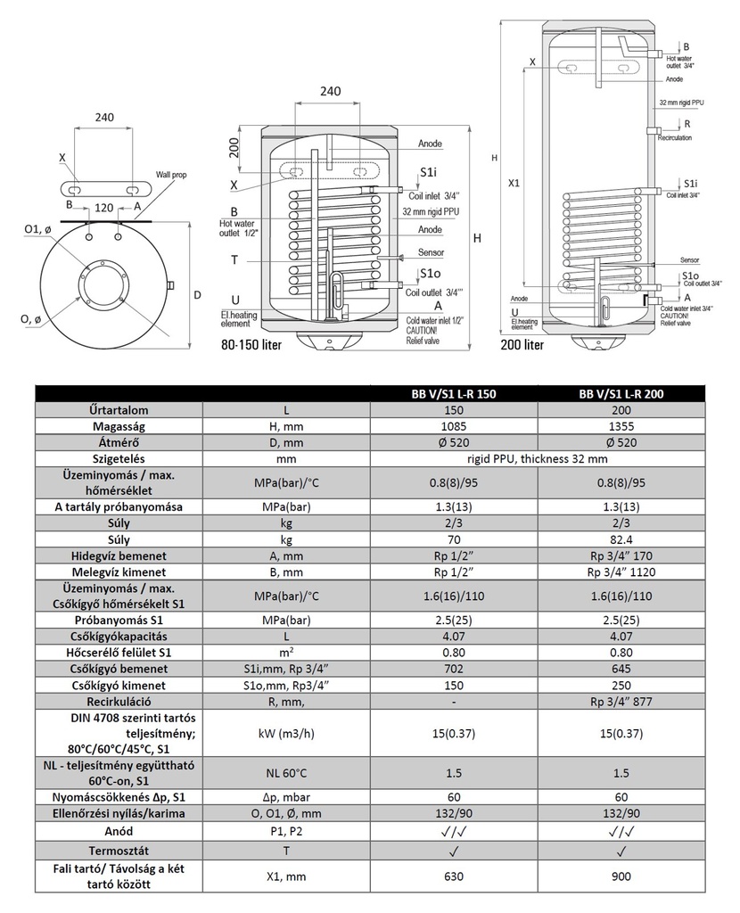 Sunsystem BB V/S1 R 150 fali álló indirekt HMV tartály 1 hőc 7