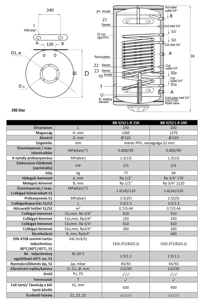 Sunsystem BB V/S2 R 200 fali álló indirekt HMV tartály 2 pár 7