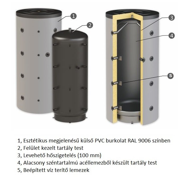 Sunsystem PBM 1500 fűtési puffer tartály szigeteléssel (1451 6