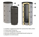 Sunsystem PBM 1000 fűtési puffer tartály szigeteléssel (885  6