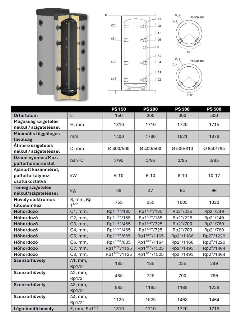 Sunsystem PS 200 fűtési puffer tartály szigeteléssel (200 li 5