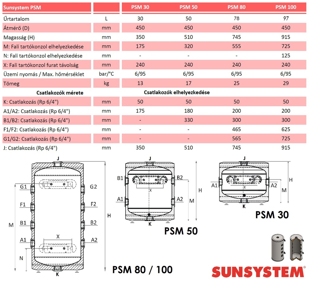 Sunsystem PSM 30 hűtési és fűtési puffer tartály szigeteléss 5