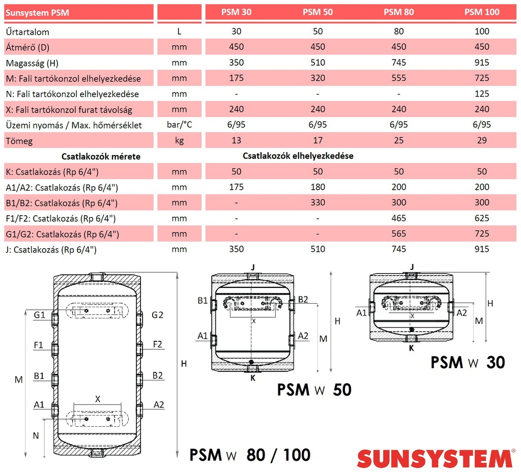 Sunsystem PSM W 50 fűtési puffer tartály szigeteléssel hőszi 5
