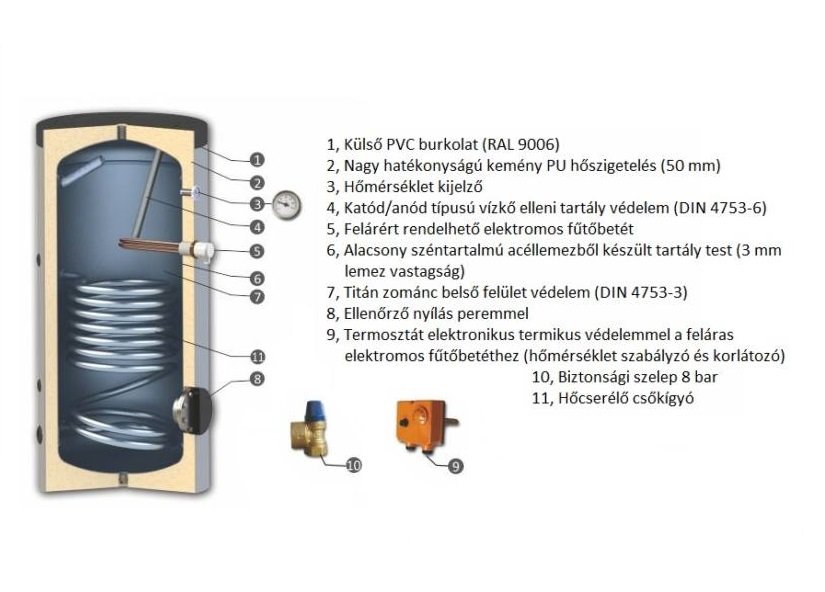 Sunsystem SN 300 indirekt használati meleg víz tartály 1 hőc 8
