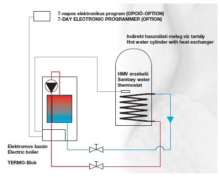 Termostroj Termo Blok 14 kW elektromos kazán központi fűtésh 6