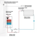 Termostroj Termo Blok 18 kW elektromos kazán központi fűtésh 5