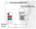 Termostroj Termo Blok 28 kW elektromos kazán központi fűtésh 6