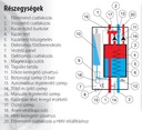 Termostroj Termo Blok PTV 18 kW elektromos kazán központi fű 3