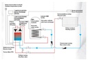 Termostroj Termo Blok PTV 6 kW elektromos kazán központi fűt 4