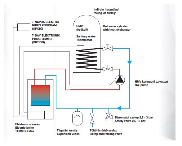 Termostroj Termo Extra 28 kW elektromos kazán fűtéshez 6