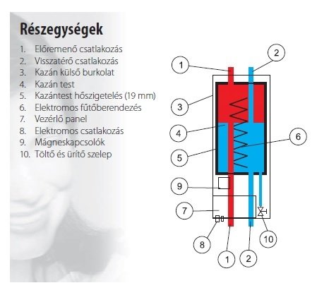 Termostroj Termo Extra 44 kW elektromos kazán fűtéshez 4