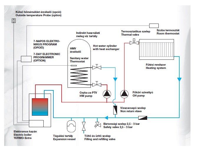 Termostroj Termo Extra 44 kW elektromos kazán fűtéshez 5