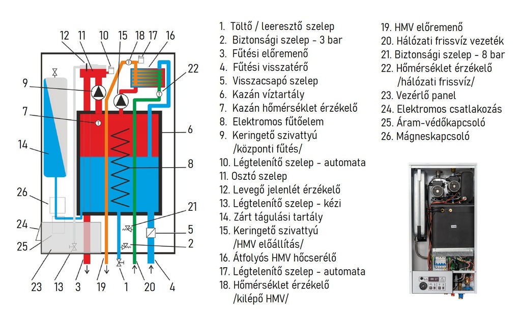 Termostroj Termo Kombi 28 kW elektromos kazán központi fűtés 5