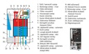 Termostroj Termo Kombi 24 kW elektromos kazán központi fűtés 5