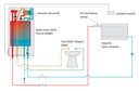 Termostroj Termo Kombi 15 kW elektromos kazán központi fűtés 6