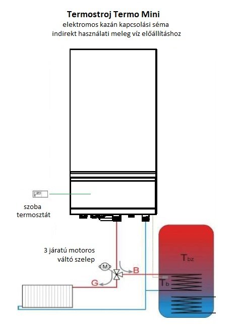 Termostroj Termo Mini 12 kW elektromos kazán motoros váltósz 3