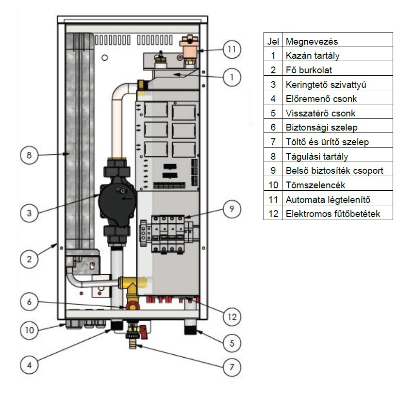 Termostroj Termo Mini New 3 kW elektromos kazán központi fűt 6